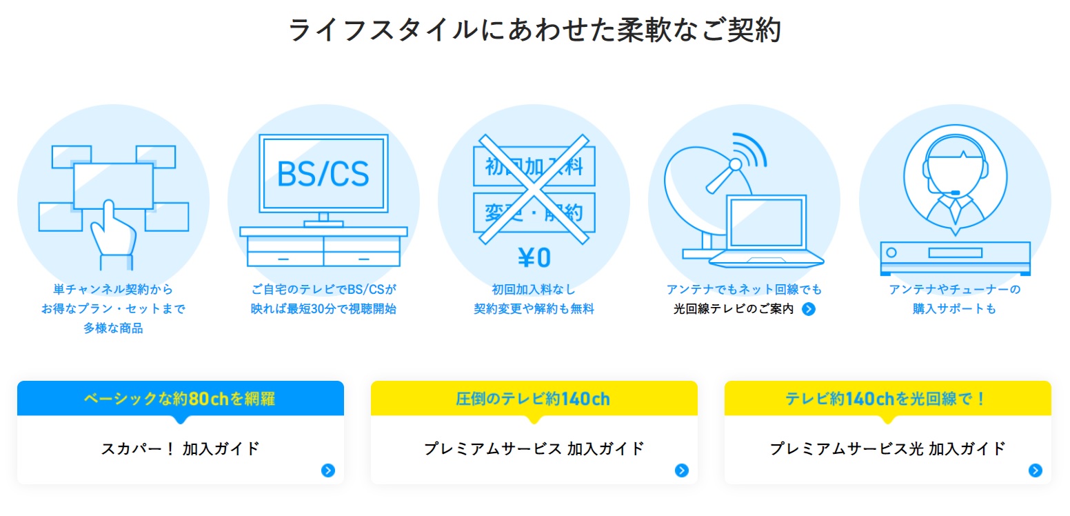 スカパー！プラン